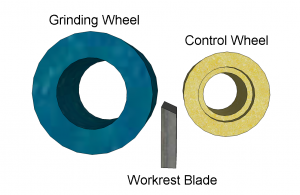 Main Elments of Centreless Grinding centrrless grindiner parts
