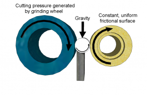 centreless grinding process
